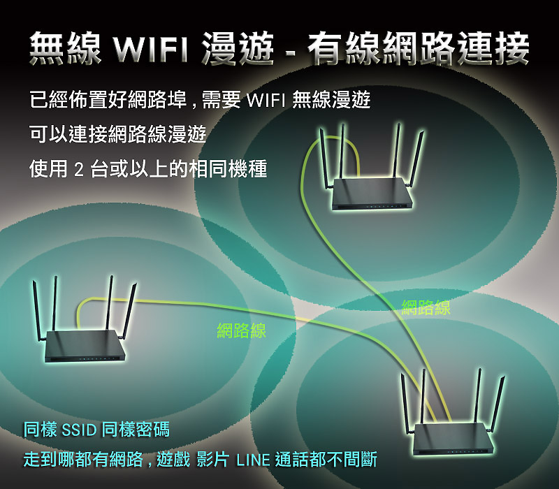 超強推薦限量200台秒殺】穿牆王GT 高功率MESH WIFI/無線漫遊/無線 